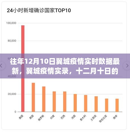 往年12月10日翼城疫情實(shí)錄，數(shù)據(jù)回顧與影響分析