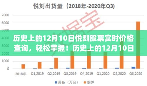 歷史上的12月10日悅刻股票實(shí)時(shí)價(jià)格查詢?nèi)ヂ裕p松掌握股票動(dòng)態(tài)，適用于初學(xué)者與進(jìn)階用戶！