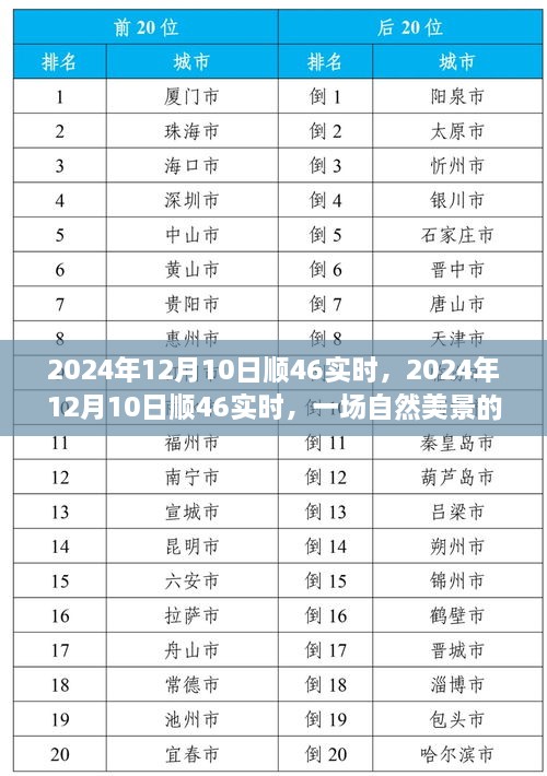 自然美景探索之旅，尋找內(nèi)心的平和與寧靜——2024年12月10日順46實(shí)時(shí)之旅