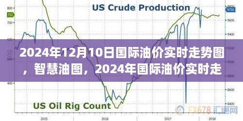 智慧油圖，探索2024年國(guó)際油價(jià)實(shí)時(shí)走勢(shì)的高科技之旅