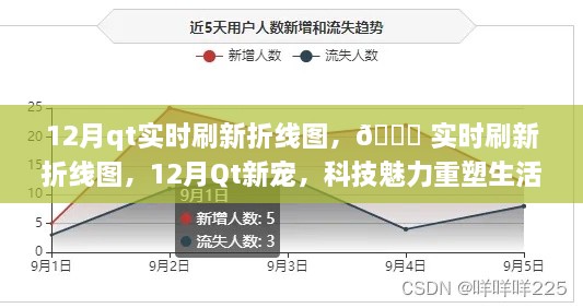 科技魅力重塑生活體驗(yàn)，Qt實(shí)時(shí)刷新折線圖，引領(lǐng)新潮流！