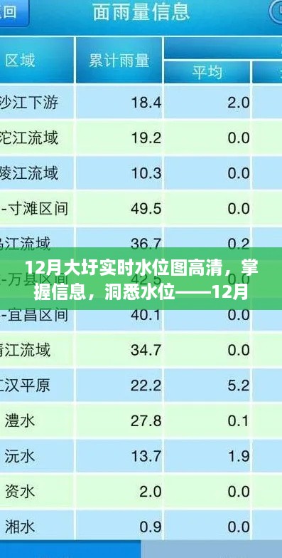 掌握大圩水位動(dòng)態(tài)，12月實(shí)時(shí)水位圖高清查詢指南