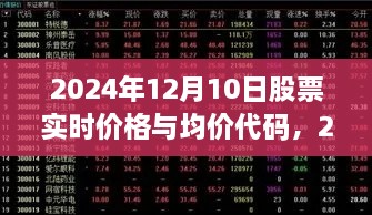 2024年股票實(shí)時(shí)價(jià)格與均價(jià)代碼獲取指南，適用于初學(xué)者與進(jìn)階用戶