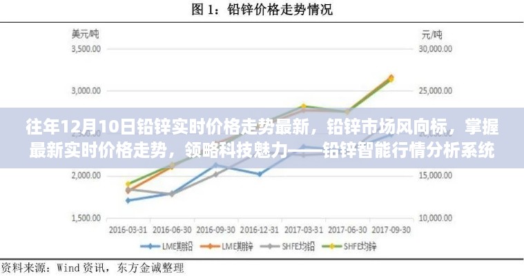 鉛鋅市場風(fēng)向標，智能行情分析系統(tǒng)揭示最新實時價格走勢與領(lǐng)略科技魅力