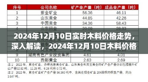 2024年12月10日木料價格走勢深度解讀，影響因素與市場趨勢