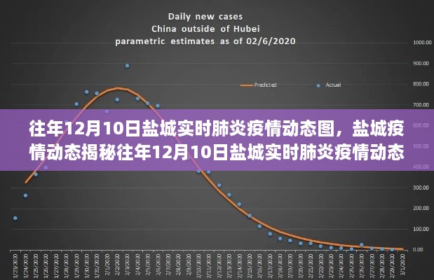 揭秘鹽城往年12月肺炎疫情動態(tài)，共筑健康防線，實時追蹤疫情趨勢