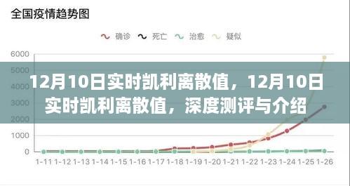 深度測評與介紹，12月10日實時凱利離散值解析