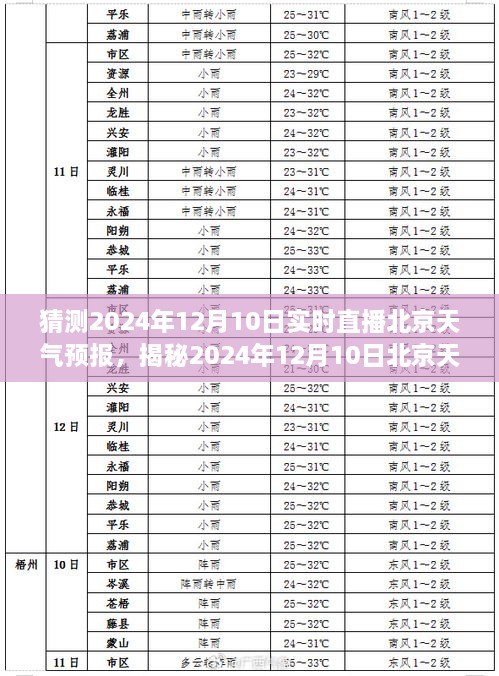 揭秘未來，北京天氣預報實時直播，探尋氣象變化之秘密——2024年12月10日天氣預報直播解讀