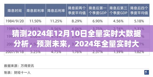 2024年全量實時大數據分析的前瞻性洞察，預測未來趨勢