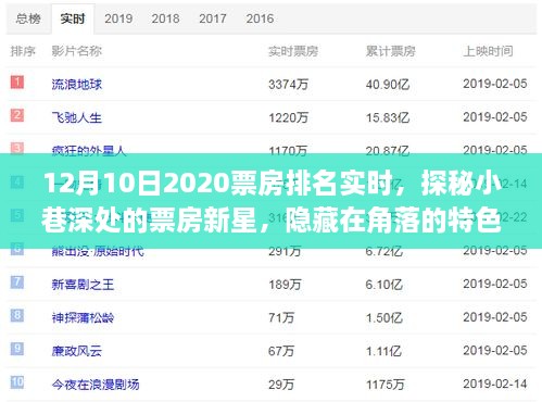 獨家揭秘，探秘票房新星與角落特色影院，十二月十日2020年票房排名實時動態(tài)揭秘