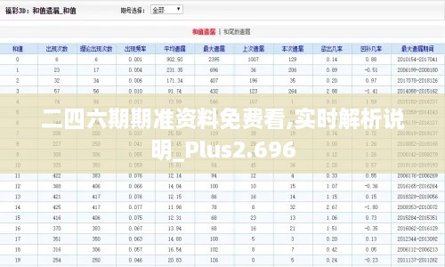 二四六期期準資料免費看,實時解析說明_Plus2.696