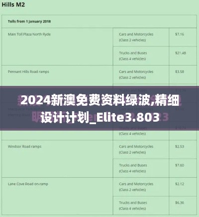 2024新澳免費資料綠波,精細設計計劃_Elite3.803