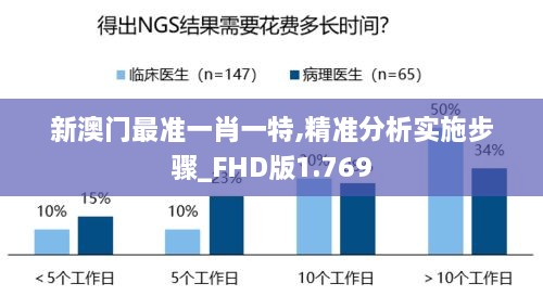 新澳門最準(zhǔn)一肖一特,精準(zhǔn)分析實施步驟_FHD版1.769