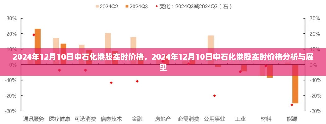 中石化港股實時價格分析與展望，聚焦2024年12月10日