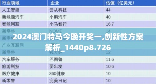 2024澳門特馬今晚開獎(jiǎng)一,創(chuàng)新性方案解析_1440p8.726