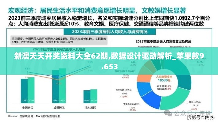 新澳天天開獎(jiǎng)資料大全62期,數(shù)據(jù)設(shè)計(jì)驅(qū)動(dòng)解析_蘋果款9.653