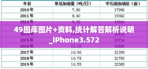 49圖庫圖片+資料,統(tǒng)計解答解析說明_iPhone3.572