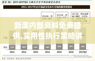 新澳內部資料免費提供,實用性執(zhí)行策略講解_開發(fā)版3.744