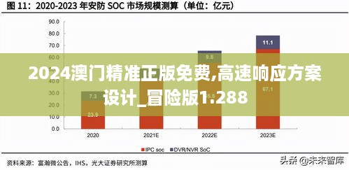 2024澳門精準(zhǔn)正版免費,高速響應(yīng)方案設(shè)計_冒險版1.288