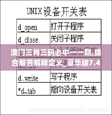 澳門(mén)三肖三碼必中一一期,綜合解答解釋定義_豪華版7.428