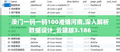 澳門(mén)一碼一碼100準(zhǔn)確河南,深入解析數(shù)據(jù)設(shè)計(jì)_云端版3.186