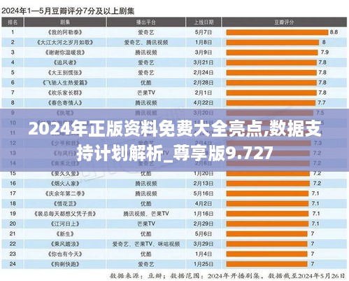 2024年正版資料免費大全亮點,數(shù)據支持計劃解析_尊享版9.727