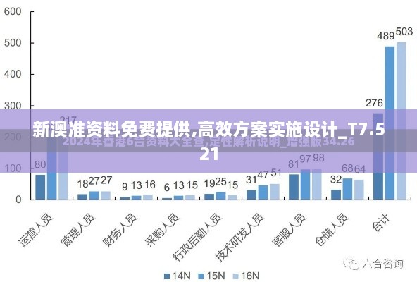 新澳準(zhǔn)資料免費(fèi)提供,高效方案實(shí)施設(shè)計_T7.521