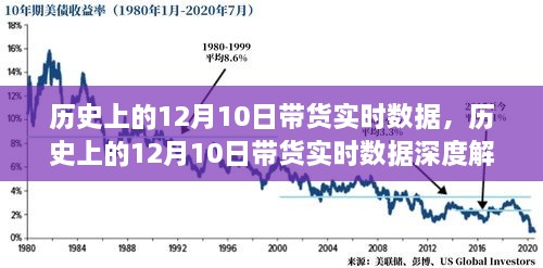 歷史上的12月10日帶貨實時數(shù)據(jù)深度解析與實時數(shù)據(jù)報告