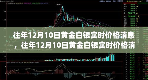 往年12月10日黃金白銀實(shí)時(shí)價(jià)格消息全攻略，適合初學(xué)者與進(jìn)階用戶