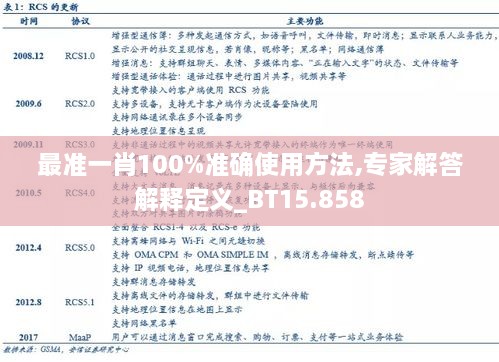 最準一肖100%準確使用方法,專家解答解釋定義_BT15.858