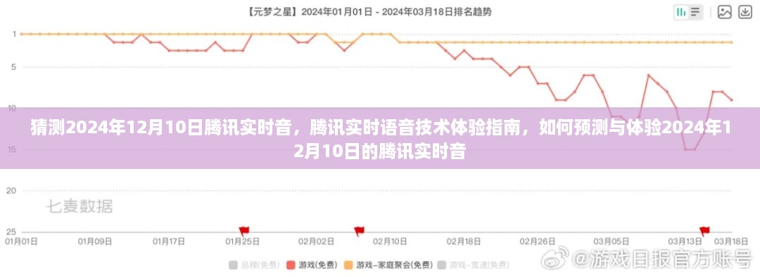 騰訊實時語音技術展望，體驗指南與預測未來騰訊實時音技術趨勢