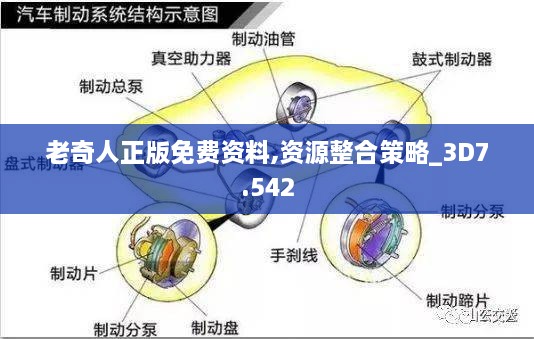 老奇人正版免費(fèi)資料,資源整合策略_3D7.542