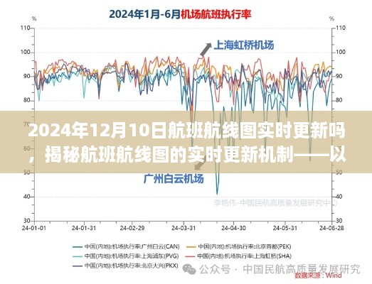 揭秘航班航線圖的實(shí)時更新機(jī)制，以2024年12月10日航班航線圖實(shí)時更新為例