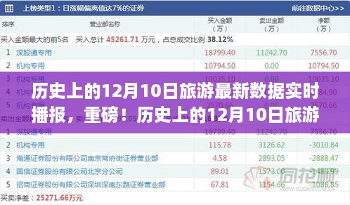 揭秘歷史12月10日旅游數(shù)據(jù)，最新實時播報，不容錯過！