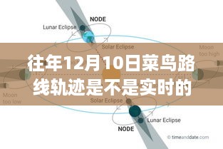 歷年菜鳥路線軌跡監(jiān)控深度評(píng)測(cè)，實(shí)時(shí)性與監(jiān)控分析探討