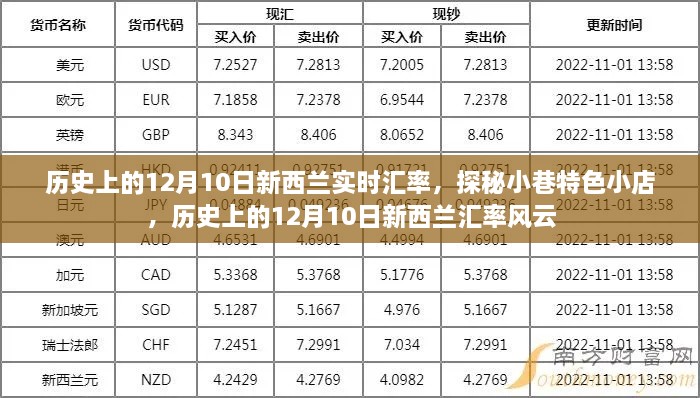 歷史上的新西蘭匯率風(fēng)云與小巷特色小店的探秘之旅，12月10日的匯率變遷與獨(dú)特體驗(yàn)