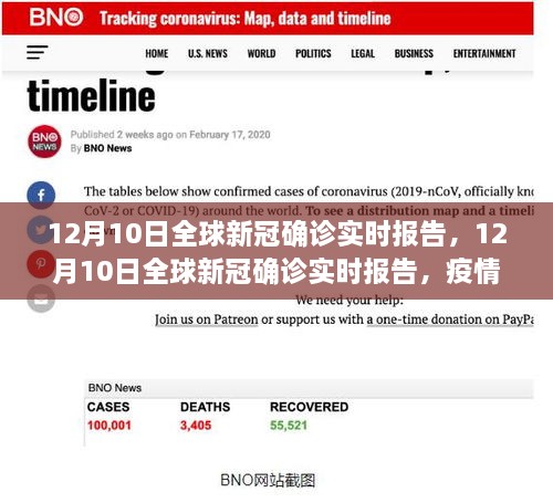 全球新冠確診實時報告，疫情最新進展與關鍵分析（12月10日更新）