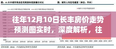 往年12月10日長豐房價(jià)走勢(shì)深度解析與實(shí)時(shí)預(yù)測(cè)圖及其影響分析