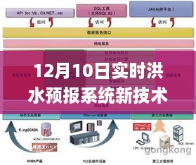 12月10日實時洪水預報系統(tǒng)新技術(shù)詳解，初學者與進階用戶操作指南