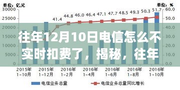 揭秘，為何往年12月10日電信未實時扣費？深度解析背后的原因。