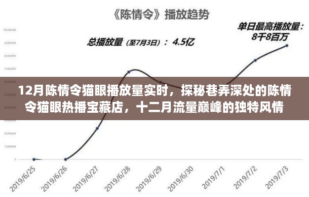 探秘巷弄深處的陳情令貓眼熱播寶藏店，十二月流量巔峰的獨(dú)特風(fēng)情與實(shí)時(shí)播放量解析