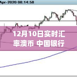 中國銀行特定日期澳幣實時匯率波動深度解析，影響與探究