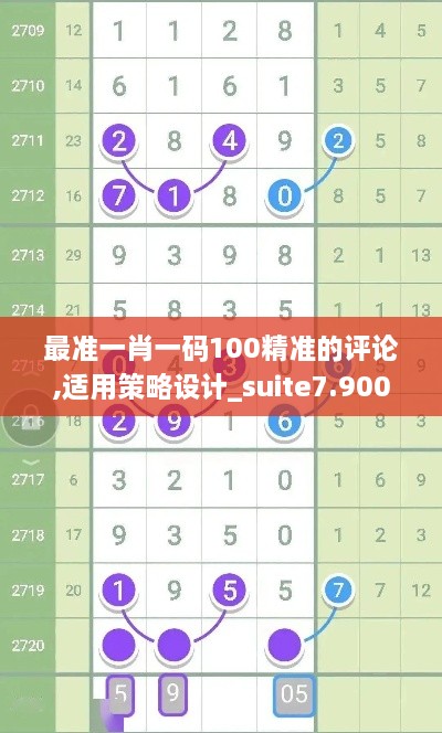 最準一肖一碼100精準的評論,適用策略設(shè)計_suite7.900