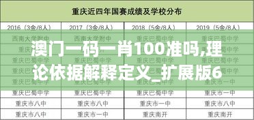 澳門(mén)一碼一肖100準(zhǔn)嗎,理論依據(jù)解釋定義_擴(kuò)展版6.829