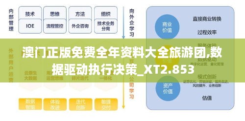 澳門正版免費(fèi)全年資料大全旅游團(tuán),數(shù)據(jù)驅(qū)動(dòng)執(zhí)行決策_(dá)XT2.853