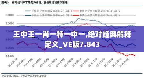 王中王一肖一特一中一,絕對(duì)經(jīng)典解釋定義_VE版7.843