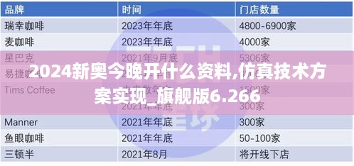 2024新奧今晚開什么資料,仿真技術(shù)方案實現(xiàn)_旗艦版6.266