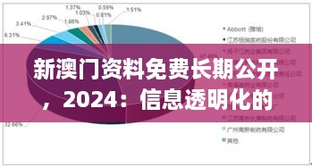 新澳門資料免費(fèi)長期公開，2024：信息透明化的重要性