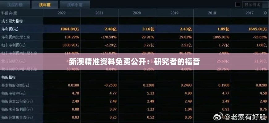 新澳精準(zhǔn)資料免費公開：研究者的福音