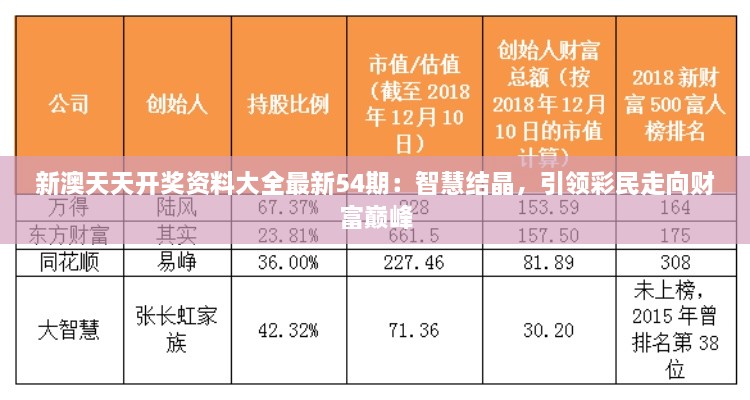 新澳天天開獎資料大全最新54期：智慧結晶，引領彩民走向財富巔峰